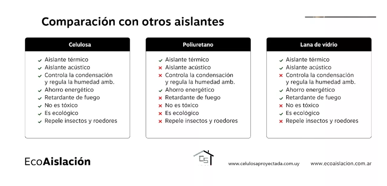 Comparacion sistemas de aislacion termica